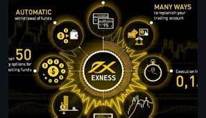 Вход в Exness: получите доступ к своей учетной записи на Exness com